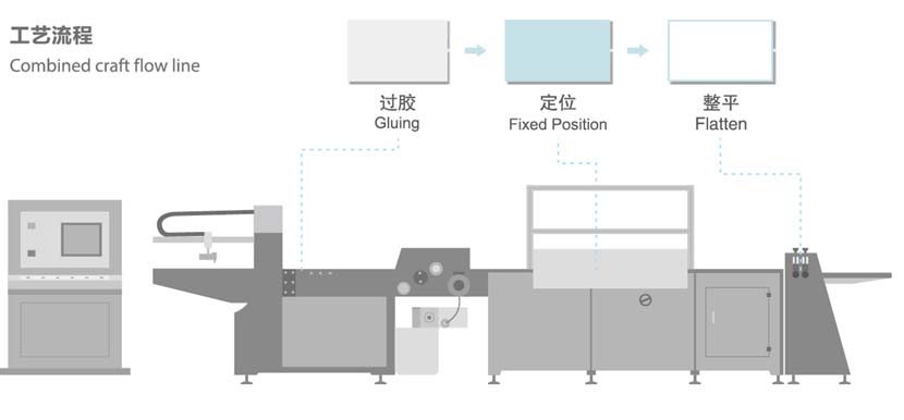 QNB-460B-600B全自动内裱机工艺流程.jpg